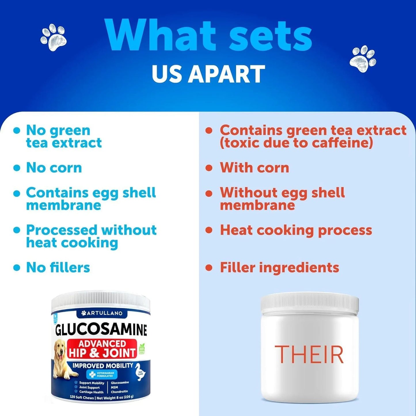Glucosamine for Dogs Hip and Joint Supplement by Artullano